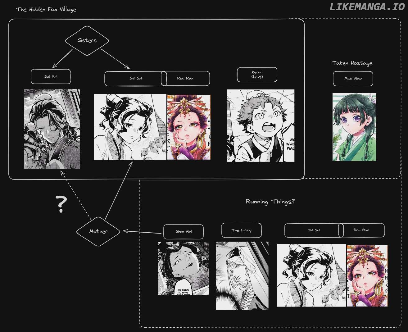 Kusuriya No Hitorigoto Chapter 77.2 image 18